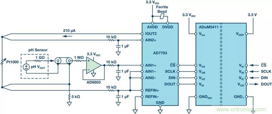 從啤酒廠到廢水廠，你知道污水系統(tǒng)的PH檢測有多重要嗎？