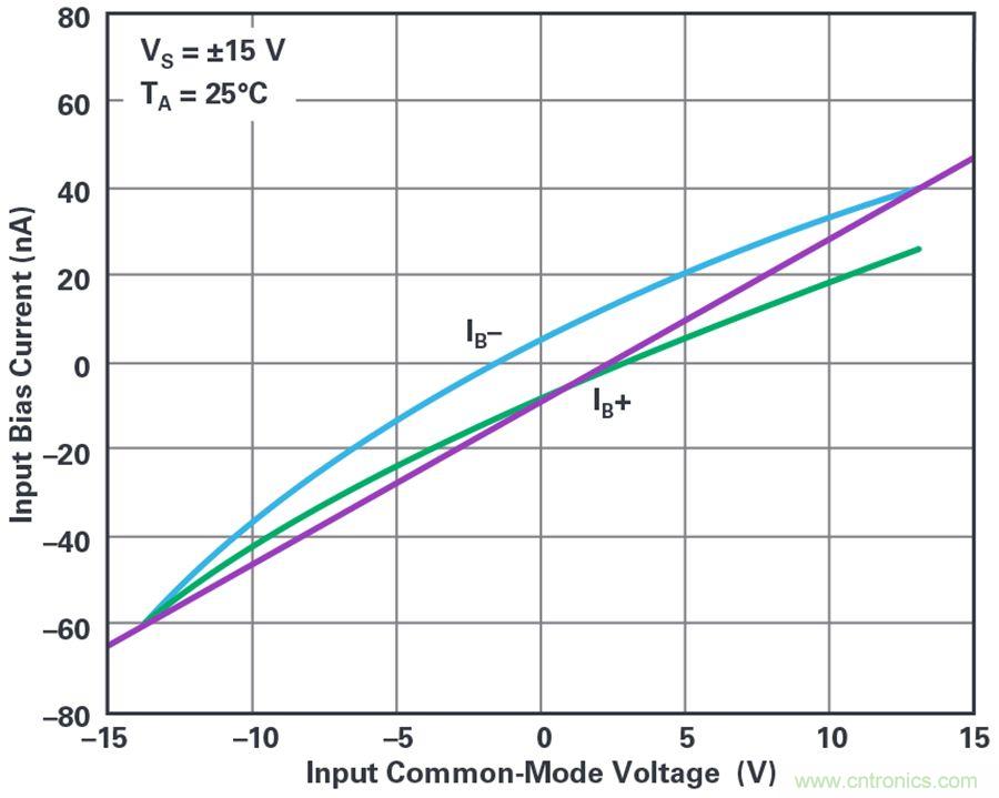 您真的能通過運算放大器實現(xiàn)ppm精度嗎？
