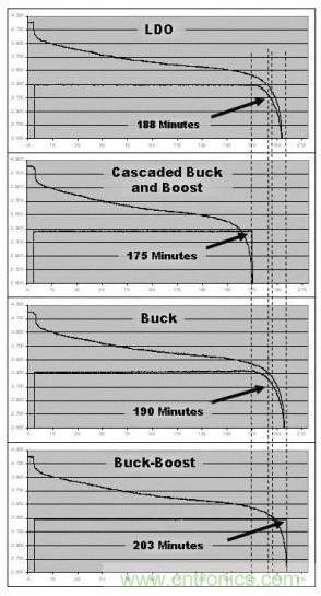 降壓、升壓、LDO，這么多電源拓?fù)湓撊绾芜x？