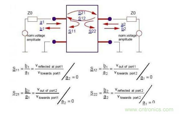 圖文詳細解說S參數(shù)