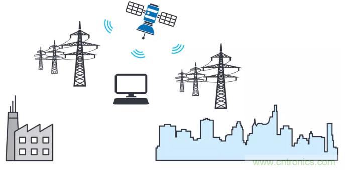 想要避免中斷數(shù)據(jù)流？送你一個(gè)不一樣的同步方法