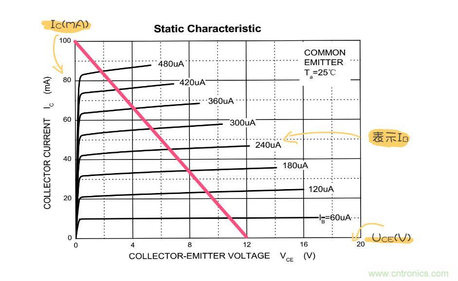 靜態(tài)工作點(diǎn)是什么？有什么作用？
