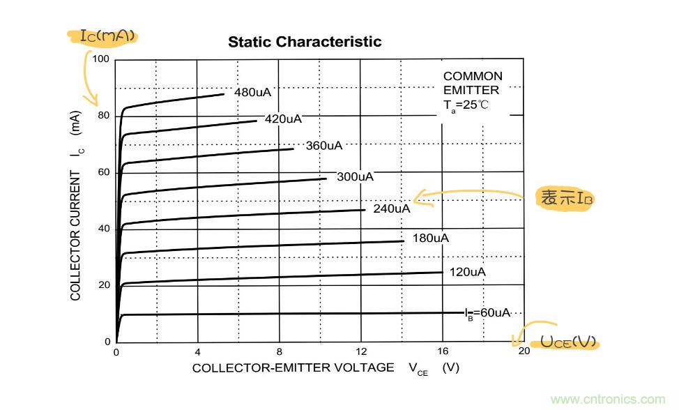 靜態(tài)工作點(diǎn)是什么？有什么作用？