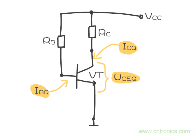 靜態(tài)工作點(diǎn)是什么？有什么作用？