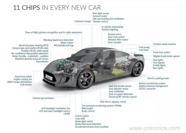 汽車傳感器芯片巨頭Melexis，對(duì)汽車綠色使命的探索