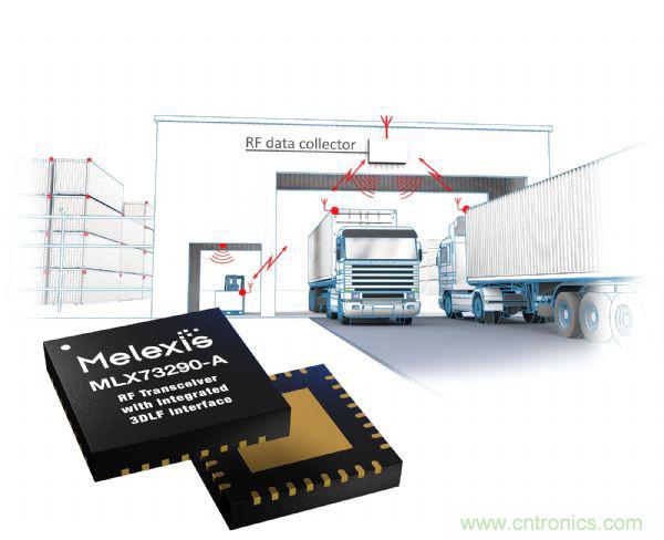 汽車傳感器芯片巨頭Melexis，對(duì)汽車綠色使命的探索