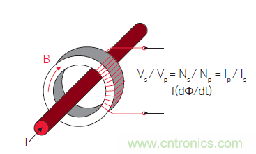 您測量電流的方法用對了嗎？