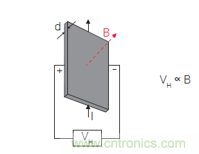 您測量電流的方法用對了嗎？