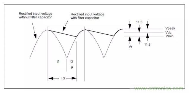 輸入電容及DCM、CCM、QR變壓器計(jì)算?。。? title=