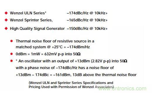 如何將振蕩器相位噪聲轉(zhuǎn)換為時(shí)間抖動(dòng)？這個(gè)方法很簡(jiǎn)單！