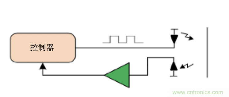 面臨掃地機器人設計挑戰(zhàn)？這六種情況可以用小型放大器搞定！