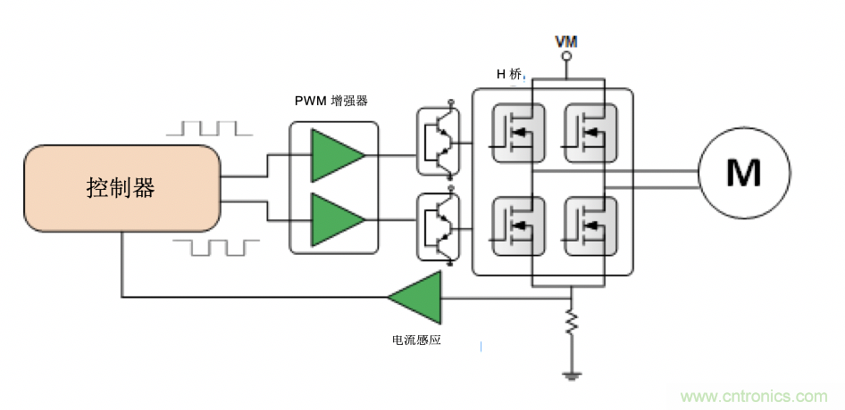 面臨掃地機器人設計挑戰(zhàn)？這六種情況可以用小型放大器搞定！