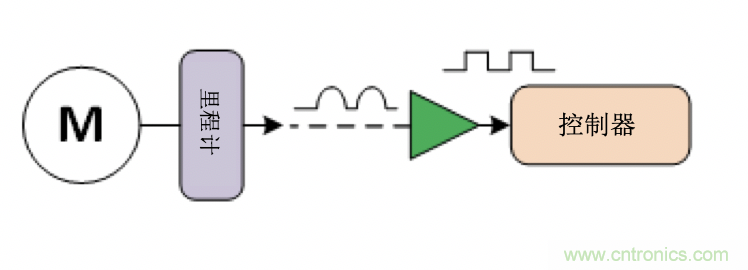 面臨掃地機器人設計挑戰(zhàn)？這六種情況可以用小型放大器搞定！