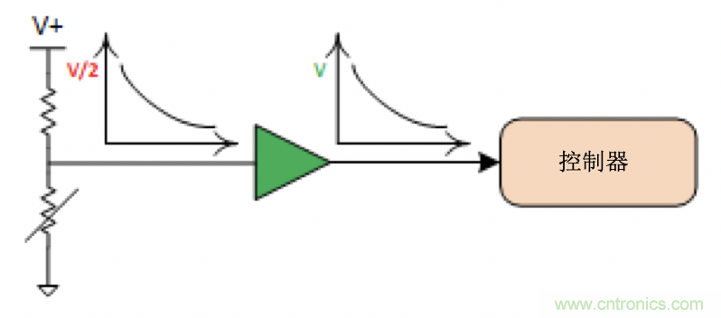 面臨掃地機器人設計挑戰(zhàn)？這六種情況可以用小型放大器搞定！