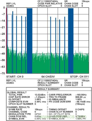 通過 3G Femto 基站的模擬前端實現(xiàn)家庭無線連接