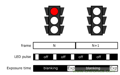 自動(dòng)駕駛系統(tǒng)如何跨越LFM這道坎？