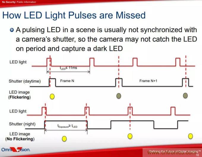 自動(dòng)駕駛系統(tǒng)如何跨越LFM這道坎？