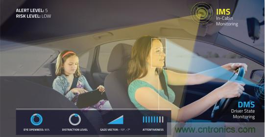 自動(dòng)駕駛系統(tǒng)如何跨越LFM這道坎？