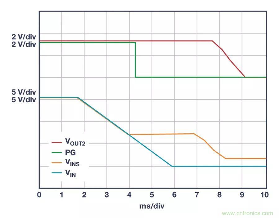 時(shí)刻為關(guān)鍵電路供電，這款穩(wěn)壓器你了解了沒(méi)？