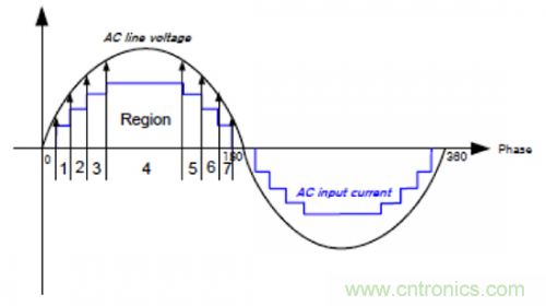 什么是光引擎技術(shù)？它是如何提高LED燈的可靠性的？