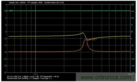 測量永磁揚聲器的阻抗曲線和諧振頻率