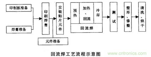 搞不懂波峰焊和回流焊的內(nèi)容，你還怎么設(shè)計電路板~