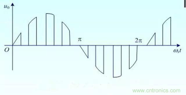 變頻器的輸出頻率調(diào)高，那么輸出電壓將如何提高？