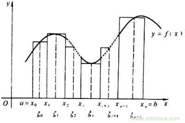 變頻器的輸出頻率調(diào)高，那么輸出電壓將如何提高？