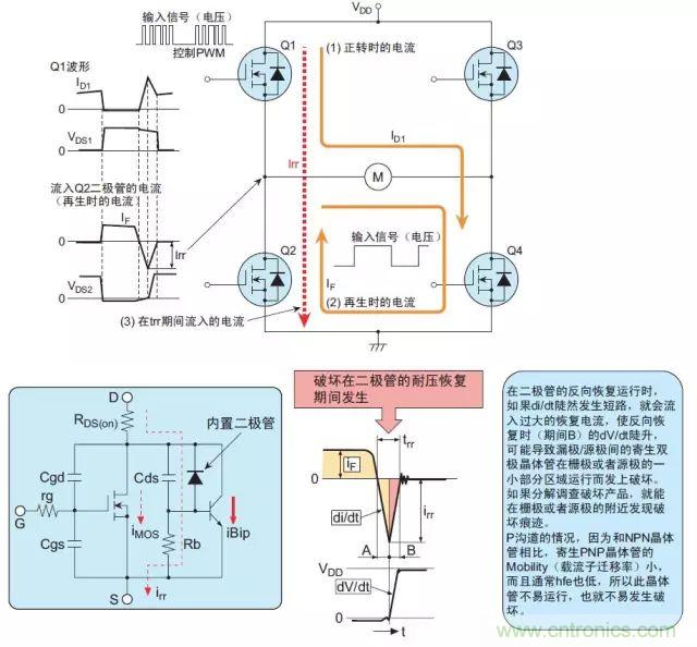 MOS管損壞之謎：雪崩壞？發(fā)熱壞？內(nèi)置二極管壞？寄生振蕩損壞？電涌、靜電破壞？