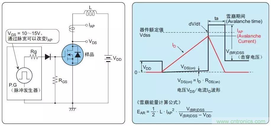 MOS管損壞之謎：雪崩壞？發(fā)熱壞？內(nèi)置二極管壞？寄生振蕩損壞？電涌、靜電破壞？