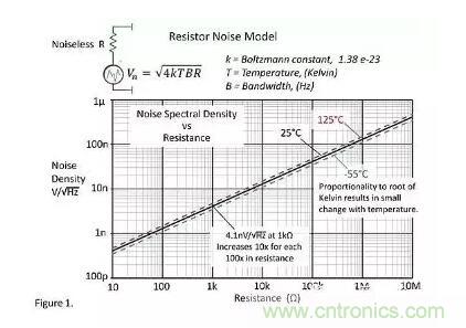 基礎(chǔ)知識(shí) | 什么是電阻的固有噪聲？