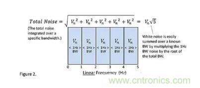 基礎(chǔ)知識(shí) | 什么是電阻的固有噪聲？