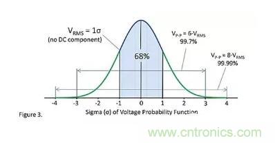 基礎(chǔ)知識(shí) | 什么是電阻的固有噪聲？
