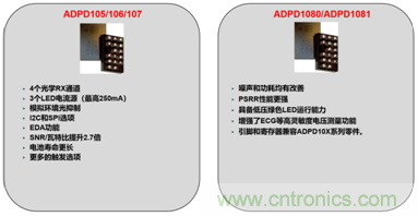 從光學模塊到系統(tǒng)構(gòu)建來解決，如何實現(xiàn)光學體征信號監(jiān)測？