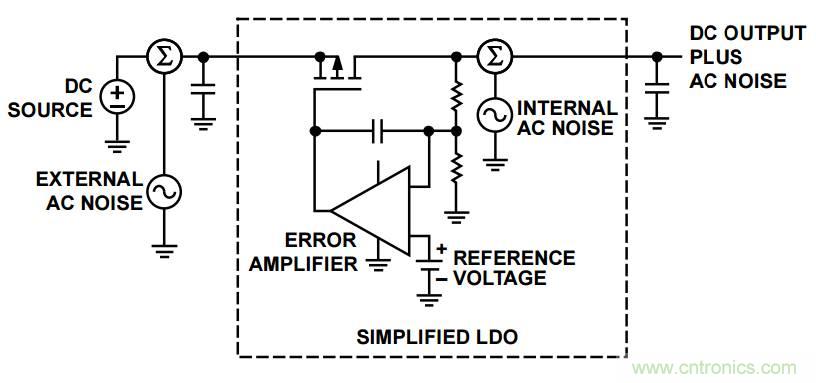 粉紅還有爆米花，5大常見噪聲你弄懂沒？
