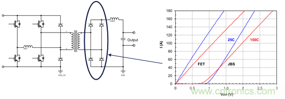 為什么超低阻抗SiC FET受歡迎？它能使系統(tǒng)冷卻運(yùn)行！
