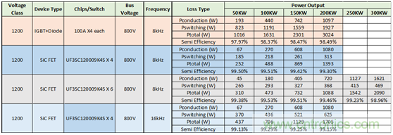為什么超低阻抗SiC FET受歡迎？它能使系統(tǒng)冷卻運(yùn)行！