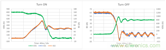 為什么超低阻抗SiC FET受歡迎？它能使系統(tǒng)冷卻運(yùn)行！