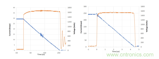 為什么超低阻抗SiC FET受歡迎？它能使系統(tǒng)冷卻運(yùn)行！