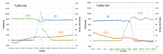 為什么超低阻抗SiC FET受歡迎？它能使系統(tǒng)冷卻運(yùn)行！