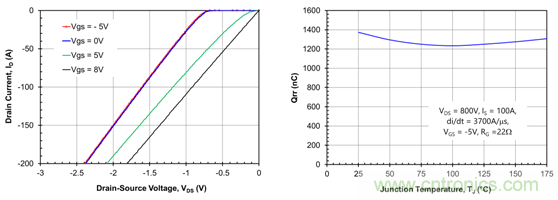 為什么超低阻抗SiC FET受歡迎？它能使系統(tǒng)冷卻運(yùn)行！