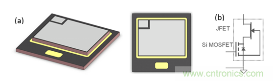 為什么超低阻抗SiC FET受歡迎？它能使系統(tǒng)冷卻運(yùn)行！