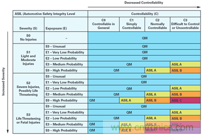 雙AMR電機位置傳感器，適用于安全性至關(guān)重要的應用