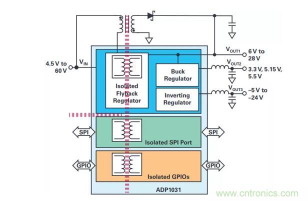 如何搞定功耗和空間，實現(xiàn)可靠又緊湊的隔離模擬輸出模塊？