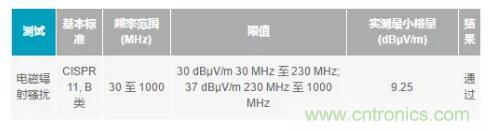 如何搞定功耗和空間，實現(xiàn)可靠又緊湊的隔離模擬輸出模塊？