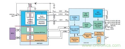 如何搞定功耗和空間，實現(xiàn)可靠又緊湊的隔離模擬輸出模塊？
