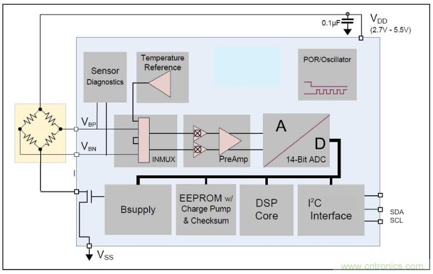 分析了這些TE爆款產(chǎn)品之后，我們得出了IIoT傳感器選型要訣