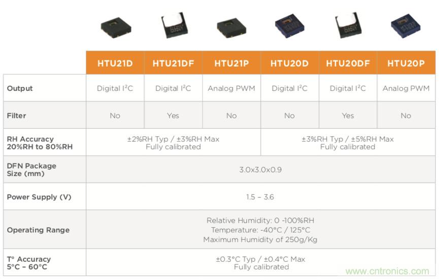 分析了這些TE爆款產(chǎn)品之后，我們得出了IIoT傳感器選型要訣