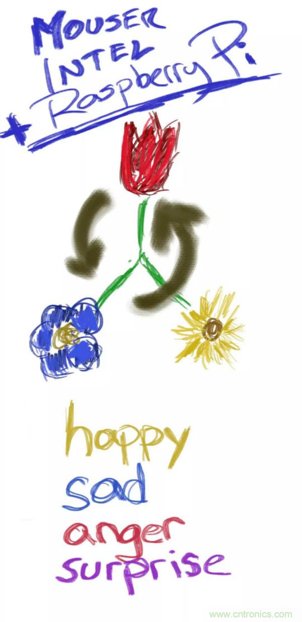 讓現(xiàn)實世界的情感為人工智能所用(一)