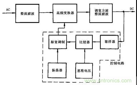 這8種開關(guān)電源工作原理及電路圖，你都知道嗎？